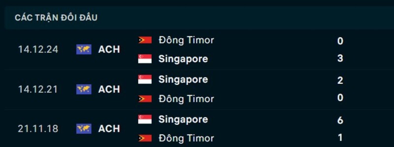 Kết quả đối đầu Singapore vs Timor Leste