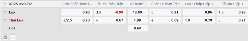 Tỷ lệ kèo Lào vs Thái Lan