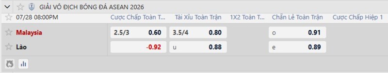 Tỷ lệ kèo trận Malaysia vs Lào