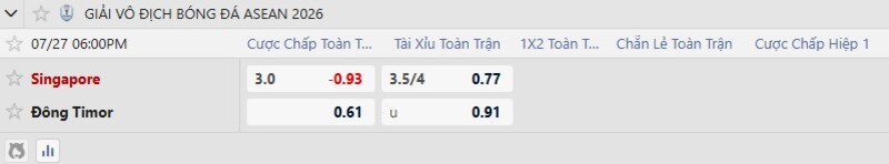 Tỷ lệ kèo Singapore vs Timor Leste