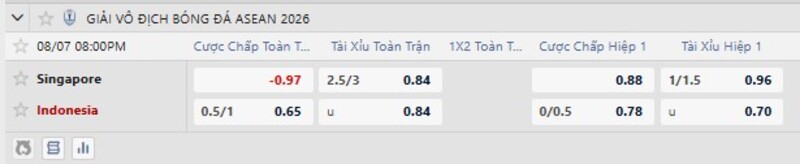 Tỷ lệ kèo Singapore vs Indonesia